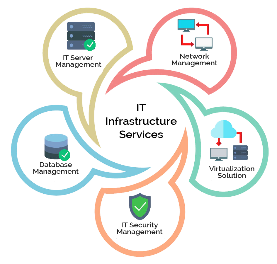 IT Services & Software Licensing